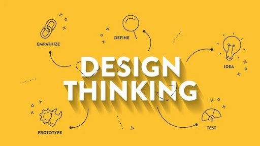 Design Thinking Templates