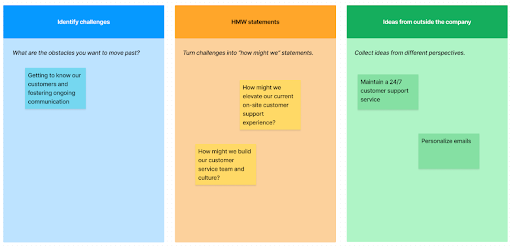 Ideation Templates