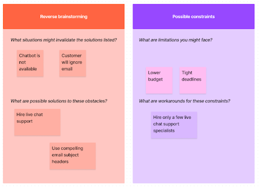 Ideation Templates