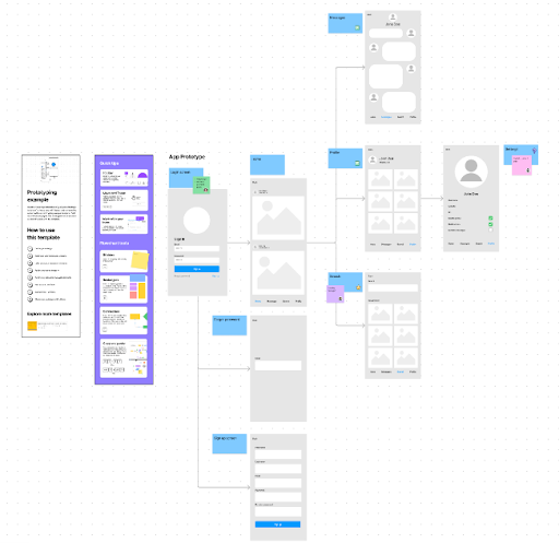 Prototyping Templates