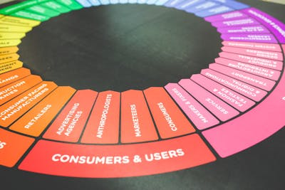 AI Product Manager pie chart