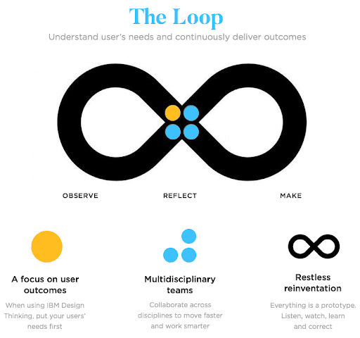 the loop