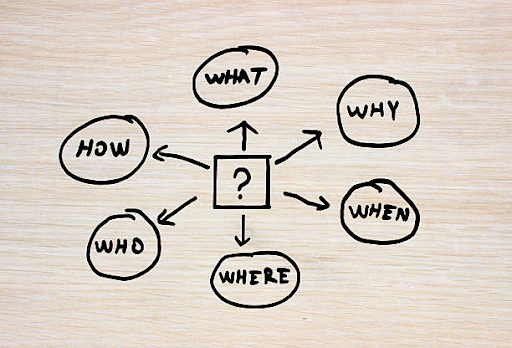 The 5W’s + H of Design Thinking Explained